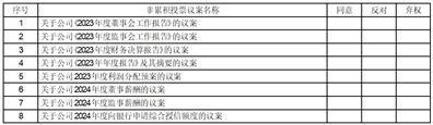 证券代码：688332    证券简称：中科蓝讯    公告编号：2024-006