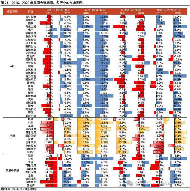 【光大策略&海外】2024年美国大选追踪系列之一