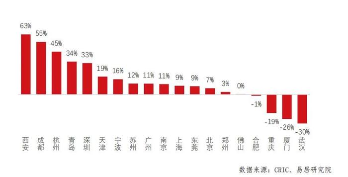 “开口就是8折”！卖二手房的业主开始跟开发商抢客户了！二手房房价泡沫已基本消除？