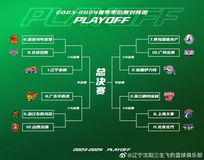 辽篮1/4决赛门票13日9时58分正式发售 将等待深圳与北控的胜者