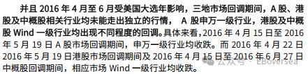 【光大策略&海外】2024年美国大选追踪系列之一