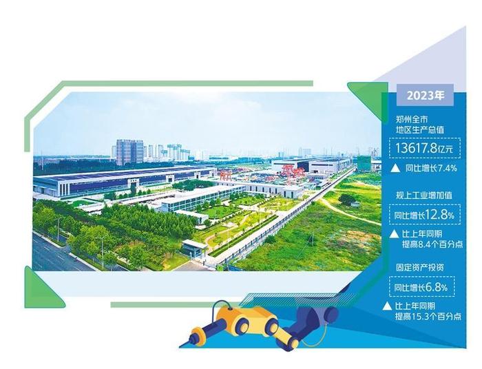 郑州市7.4%的增速是如何实现的