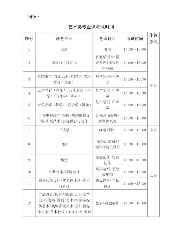 2024年河北省普通高等学校专升本考试考前提示