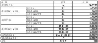 证券代码：688332    证券简称：中科蓝讯    公告编号：2024-006