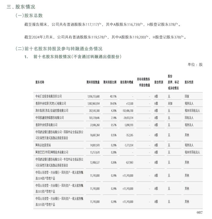 47岁吴波卸任中金公司总裁！去年11月“接棒” 年薪170万元