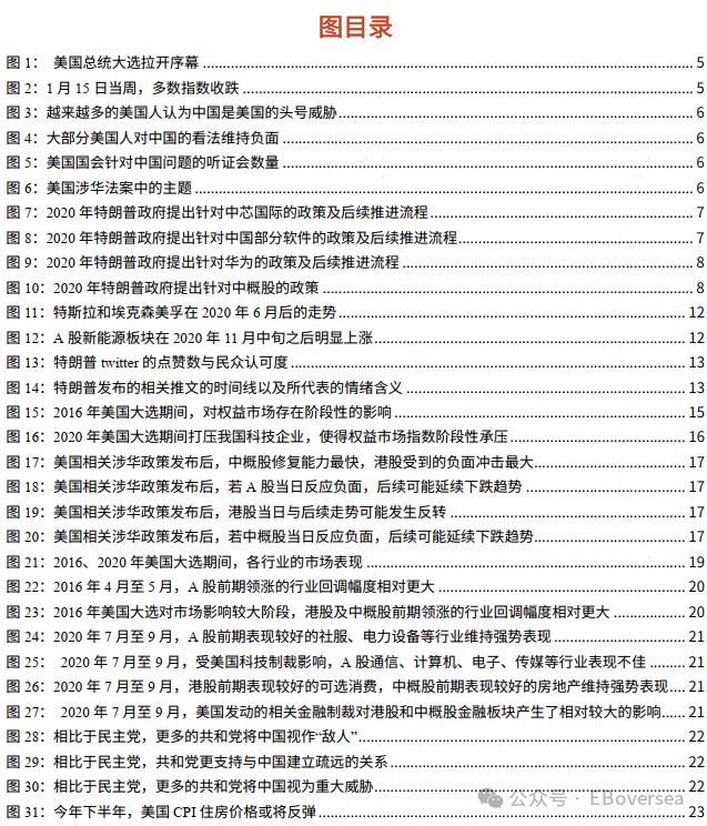 【光大策略&海外】2024年美国大选追踪系列之一