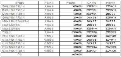 证券代码：688332    证券简称：中科蓝讯    公告编号：2024-006