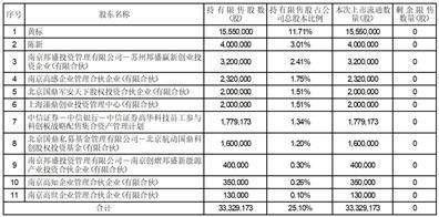 证券代码：688539    证券简称：高华科技    公告编号：2024-002