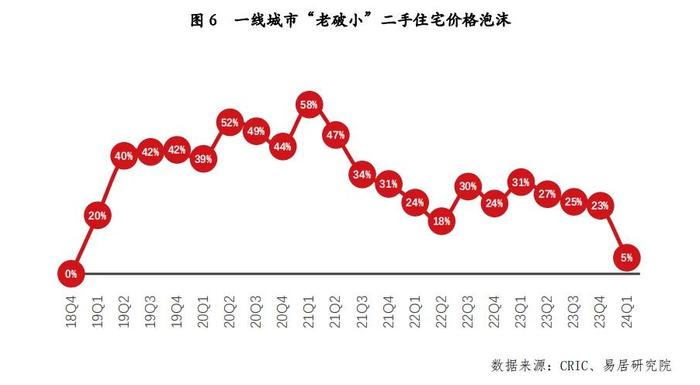 “开口就是8折”！卖二手房的业主开始跟开发商抢客户了！二手房房价泡沫已基本消除？