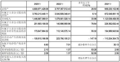 公司代码：688332    公司简称：中科蓝讯