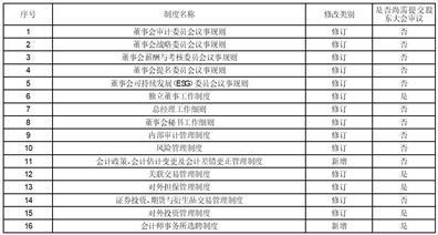 证券代码：000963   证券简称：华东医药   公告编号：2024-018