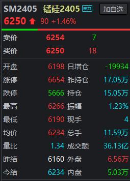 河钢集团4月硅锰询盘价环比下降400元