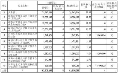 公司代码：688332    公司简称：中科蓝讯