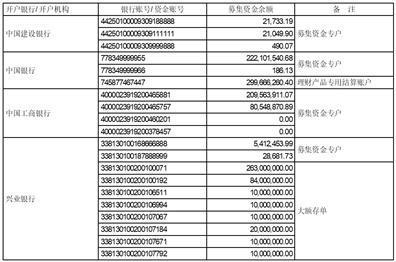 证券代码：688332    证券简称：中科蓝讯    公告编号：2024-006