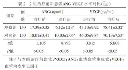 悦康通力量|银杏叶提取物注射液治疗急性缺血性脑卒中疗效确切