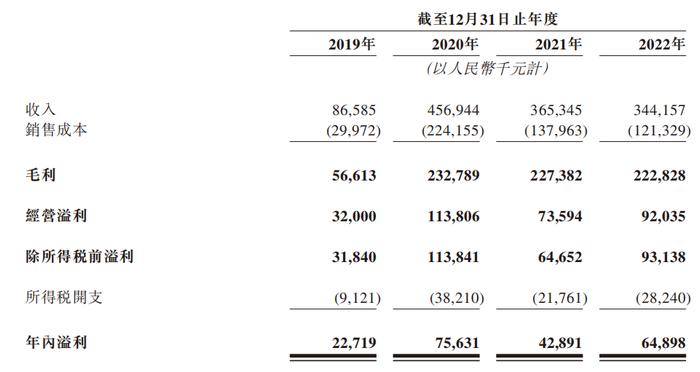 资本风云｜巨星传奇半年股价涨超1倍，周杰伦母亲持股市值超9亿港元