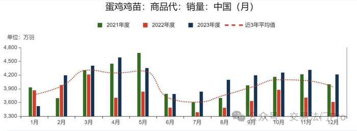 鸡蛋期货：又是一轮逐月推倒的行情？