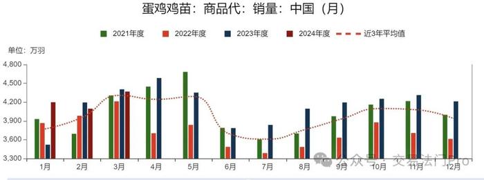 鸡蛋期货：又是一轮逐月推倒的行情？