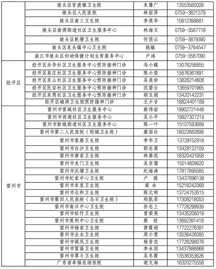 湛江初一女生HPV疫苗二针接种本周六开始！内附接种点→