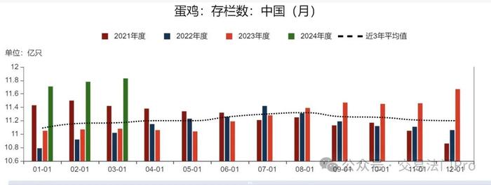 鸡蛋期货：又是一轮逐月推倒的行情？