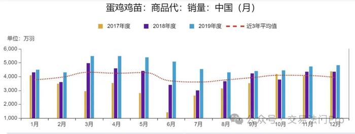 鸡蛋期货：又是一轮逐月推倒的行情？