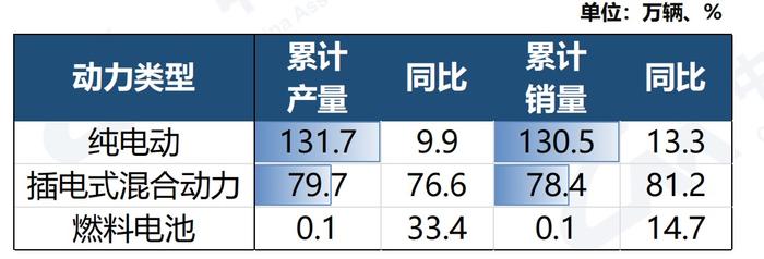 一季度开门红！汽车产销创2019年以来新高，中汽协：尽快出台以旧换新相关政策细则