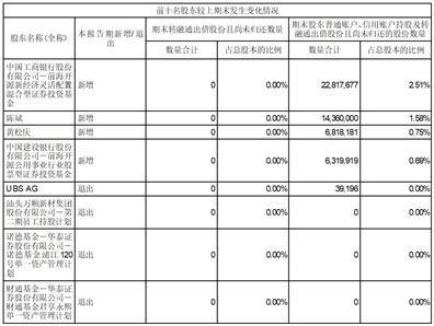 证券代码：300057    证券简称：万顺新材    公告编号：2024-017