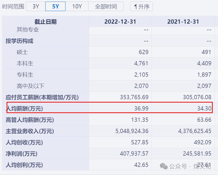 千亿能源央企董事长辞职，年薪超300万...