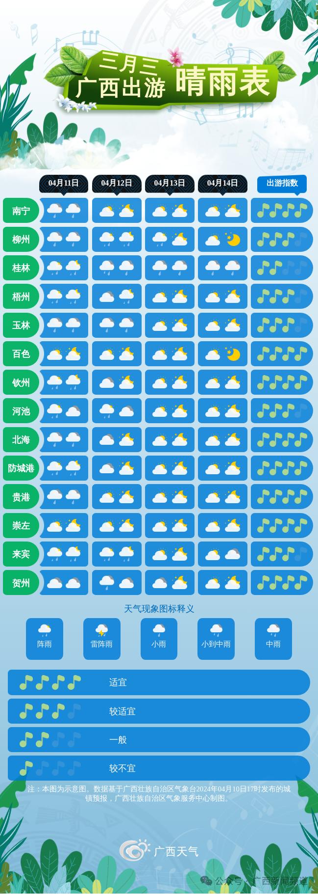 气温飙升至38℃！来看广西三月三假期的出游指数