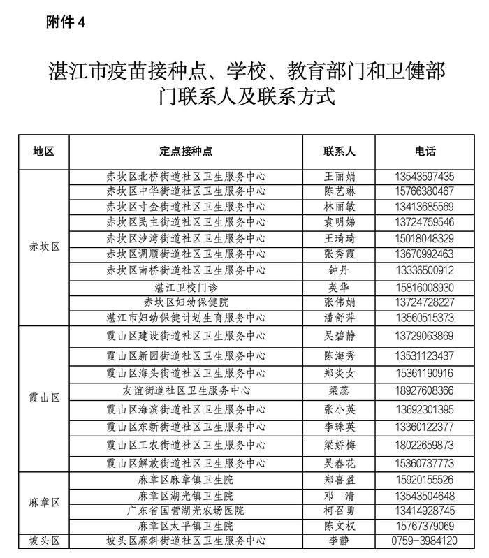 湛江初一女生HPV疫苗二针接种本周六开始！内附接种点→