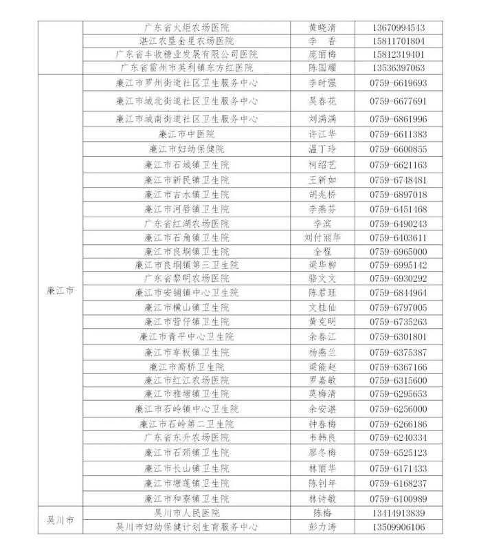 湛江初一女生HPV疫苗二针接种本周六开始！内附接种点→