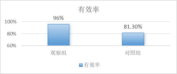 悦康通力量|银杏叶提取物注射液治疗急性缺血性脑卒中疗效确切