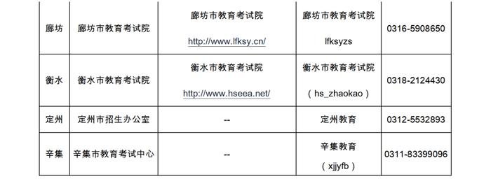 2024年河北省普通高等学校专升本考试考前提示