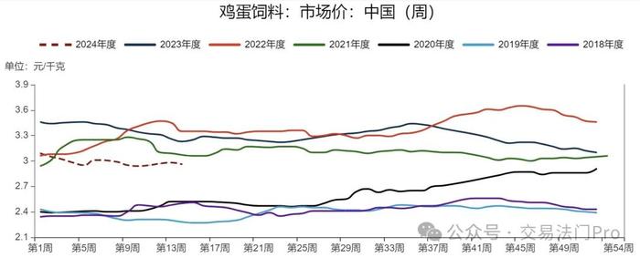 鸡蛋期货：又是一轮逐月推倒的行情？