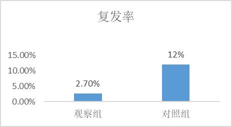 悦康通力量|银杏叶提取物注射液治疗急性缺血性脑卒中疗效确切