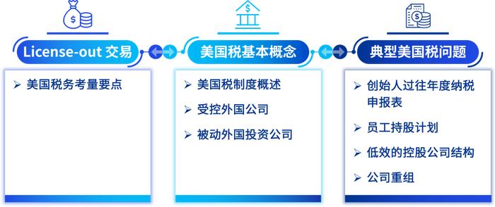 【毕马威税务培训平台】毕马威2023年度生命科学行业税务年会核心话题回顾（六）：美国税务合规及管理解读