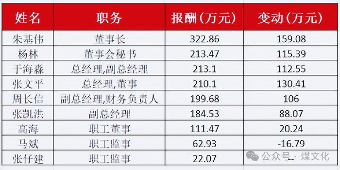 千亿能源央企董事长辞职，年薪超300万...