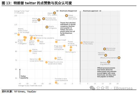 【光大策略&海外】2024年美国大选追踪系列之一