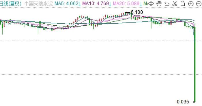 突发！中国天瑞水泥紧急停牌！昨日闪崩跌99%！昔日河南首富要变首负？