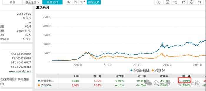 原因揭秘！原兴全基金的基金经理去面试抖音直播老师了...