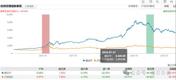 原因揭秘！原兴全基金的基金经理去面试抖音直播老师了...