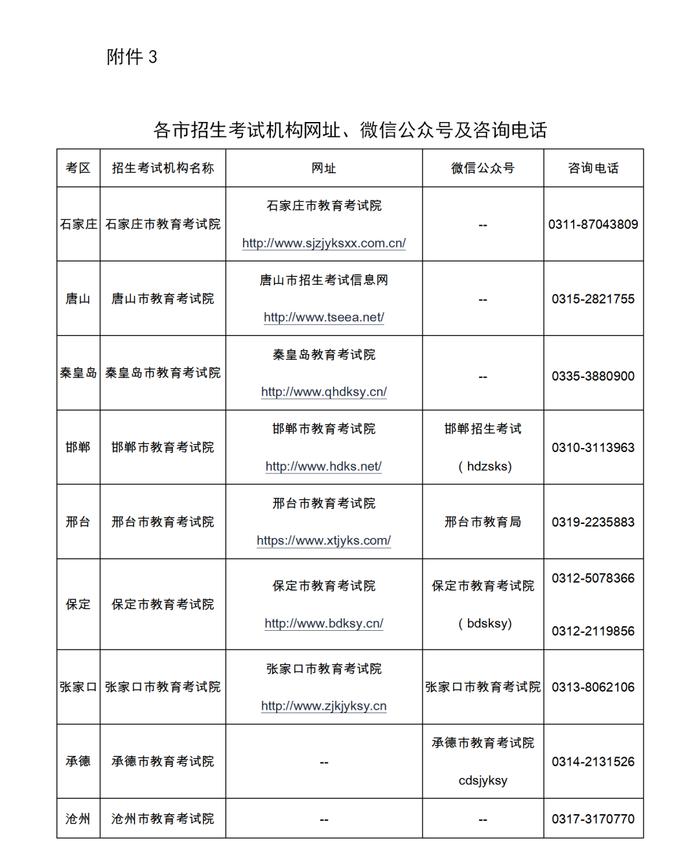 2024年河北省普通高等学校专升本考试考前提示