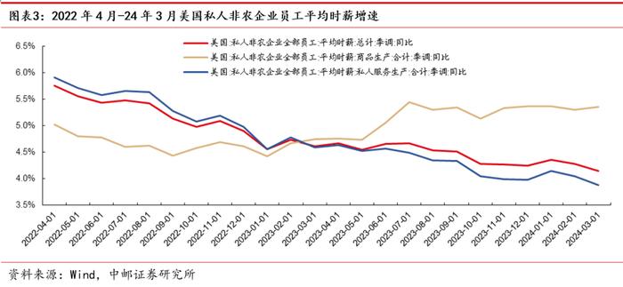 中邮·海外宏观|就业走强或指示市场加大基本面定价权重