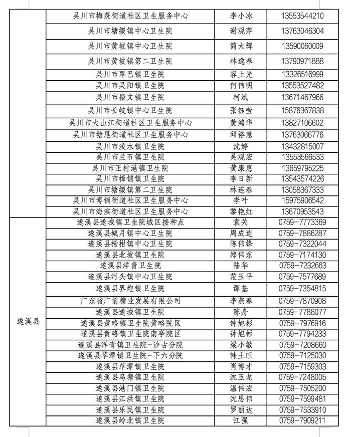 湛江初一女生HPV疫苗二针接种本周六开始！内附接种点→