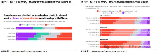 【光大策略&海外】2024年美国大选追踪系列之一