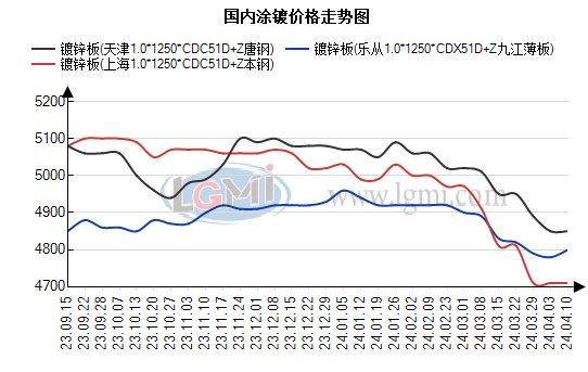 兰格钢铁涂镀板卷日盘点：涂镀价格主稳个调 市场采购积极性转弱