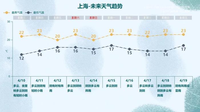 注意！上海今天夜间起天气转折：降水再次增多，这两天最明显→