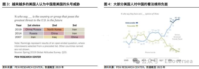 【光大策略&海外】2024年美国大选追踪系列之一