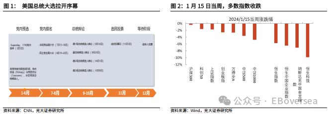 【光大策略&海外】2024年美国大选追踪系列之一