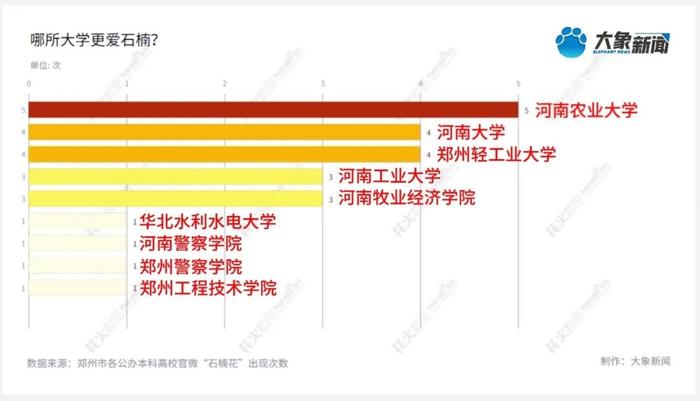 石楠花驾到，通通闪开！